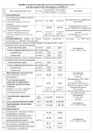Новые тарифы на коммунальные услуги в 2025 г.